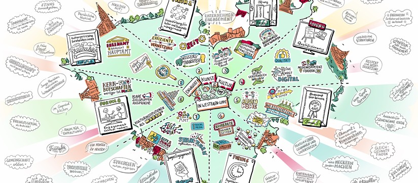 Live-Design mit Illustrationen zur 11. Westfälischen Kulturkonferenz